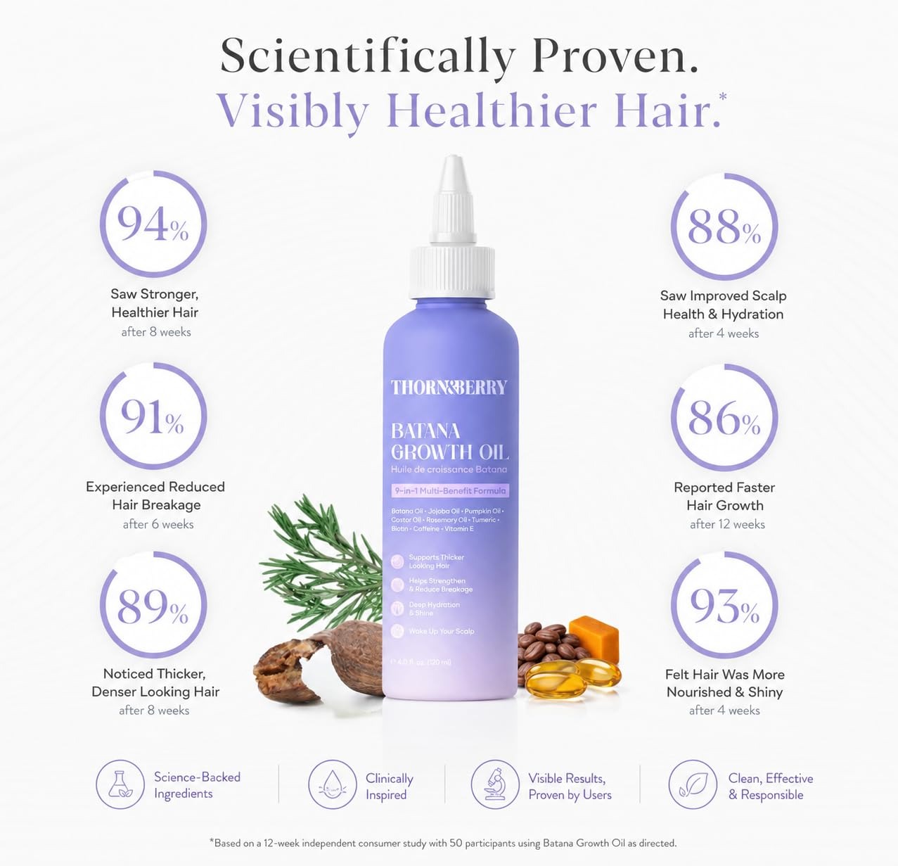 Batana Hair Growth Oil For Hair Loss & Thicker Hair - Image 2