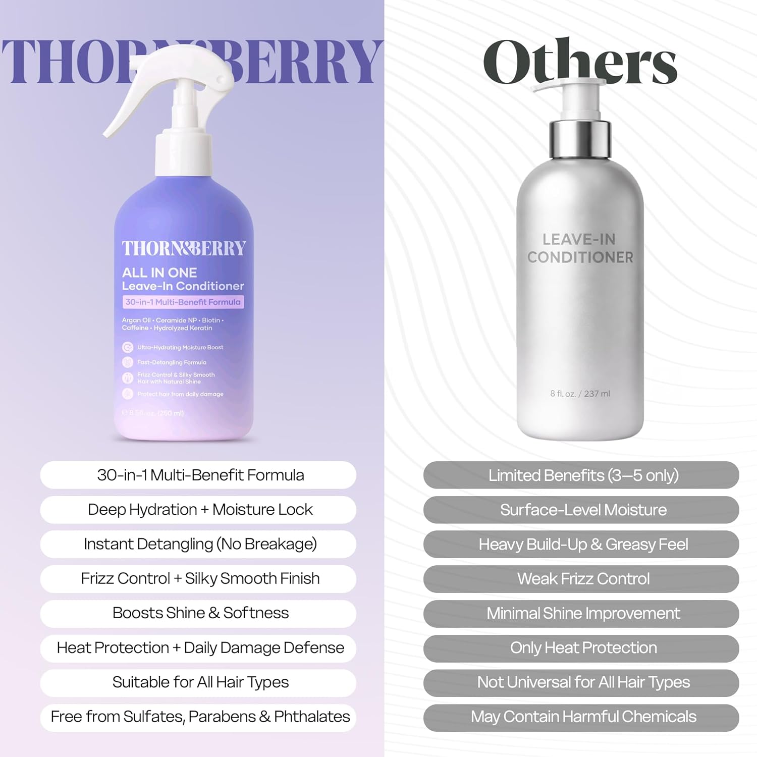 Biotin Leave In Conditioner For Fine Hair & Hydration - Image 6